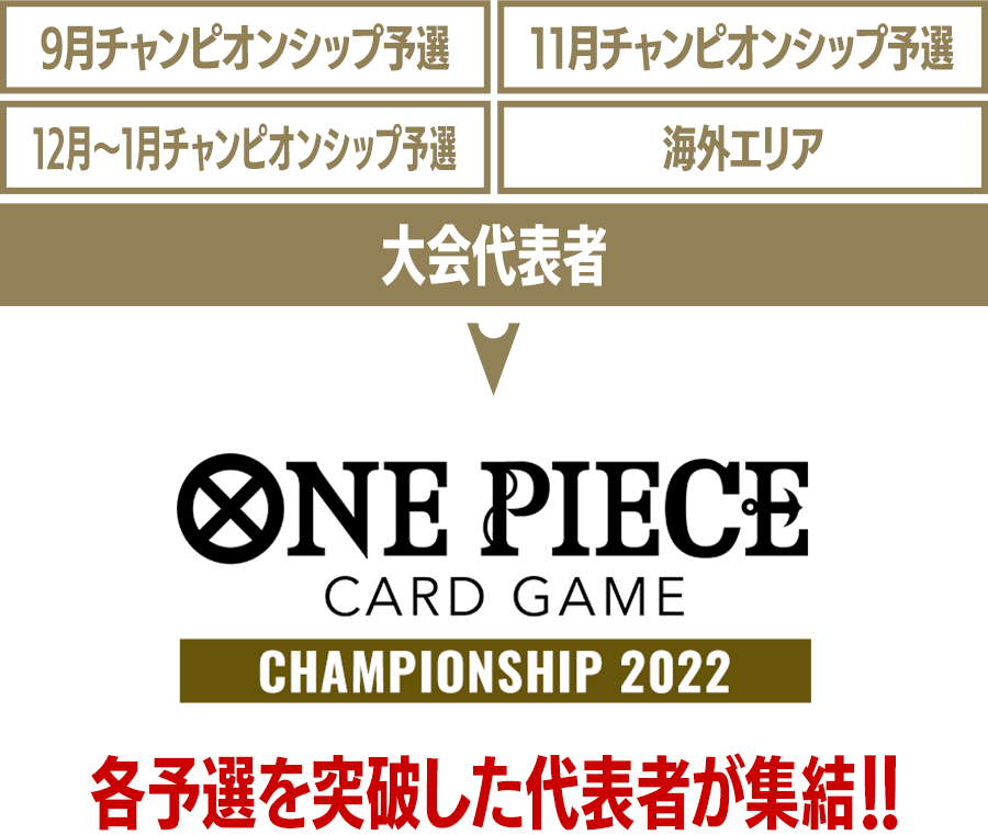 終了]チャンピオンシップ2022 本戦 − EVENTS｜ONE PIECEカードゲーム 