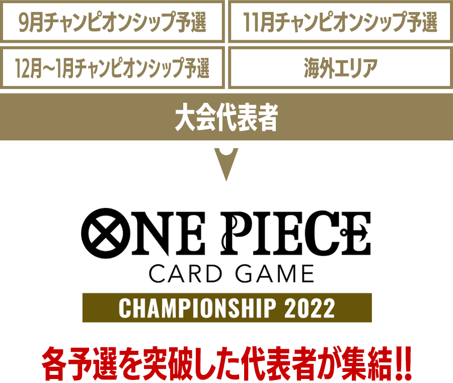 各予選を突破した代表者が集結!!