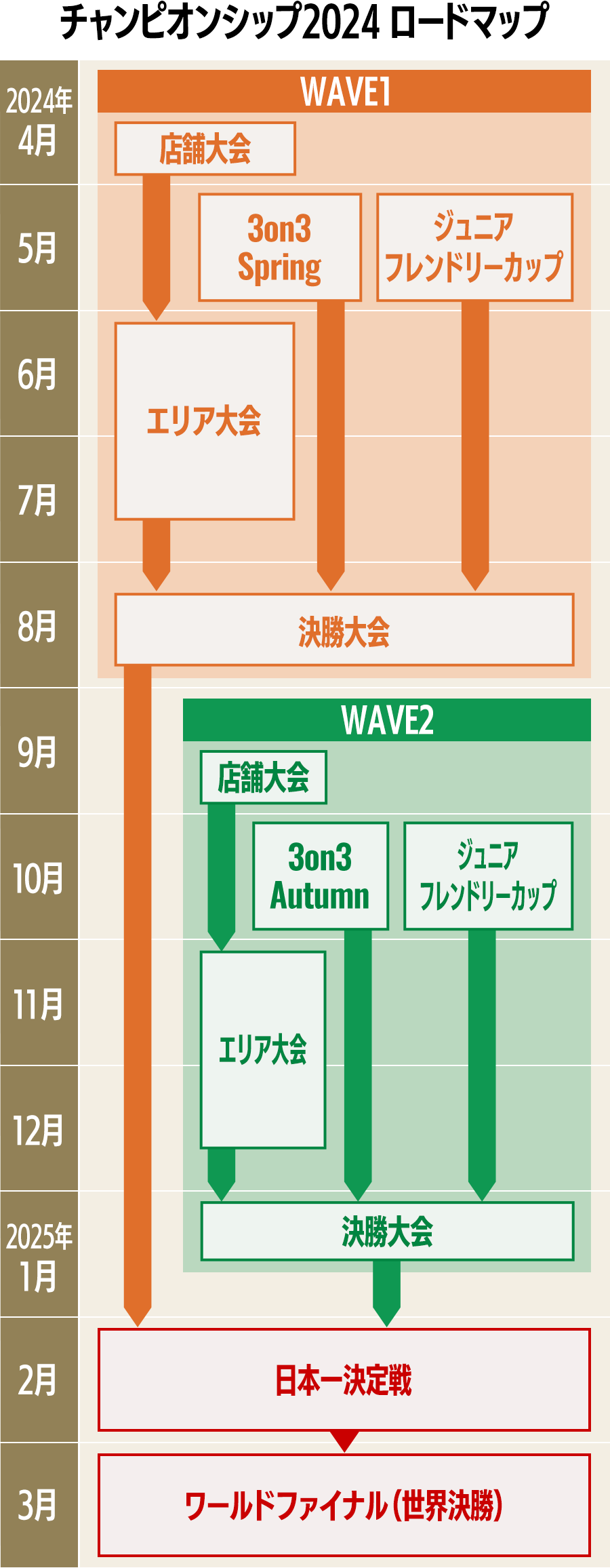 チャンピオンシップ2024 ロードマップ