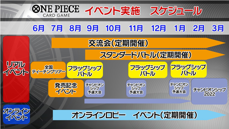 ロードマップ