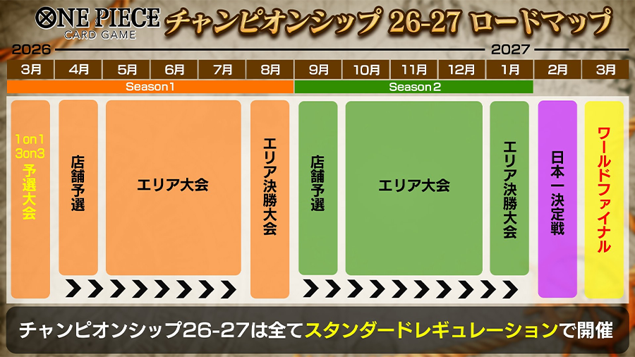 ONE PIECEカードゲーム』開発運営チームからのお便り − TOPICS｜ONE